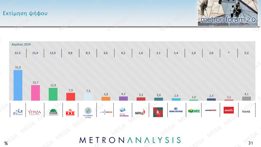 Metron Analysis Δημοσκόπηση