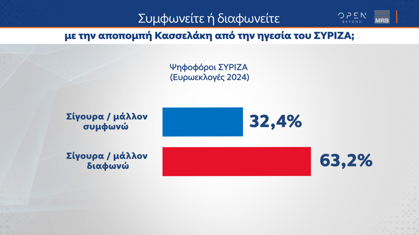 ΣΥΡΙΖΑ, MRB