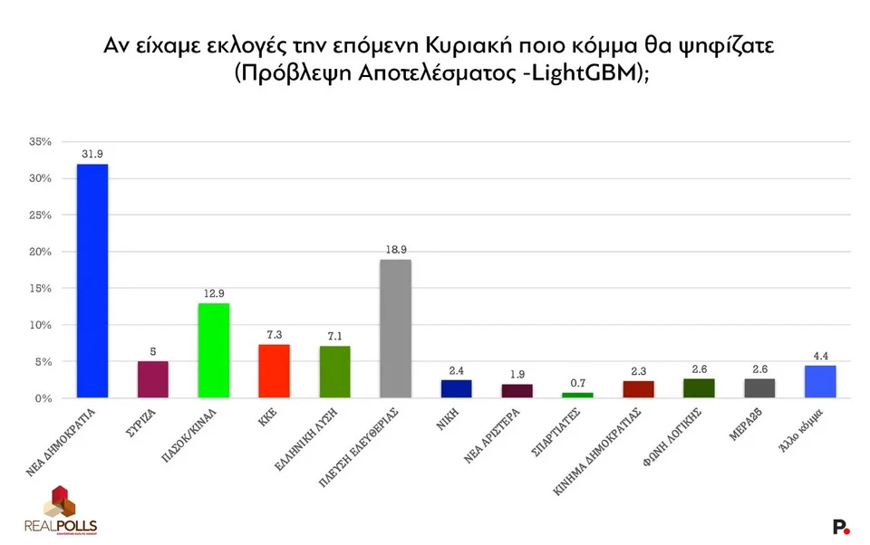 εκτιμηση