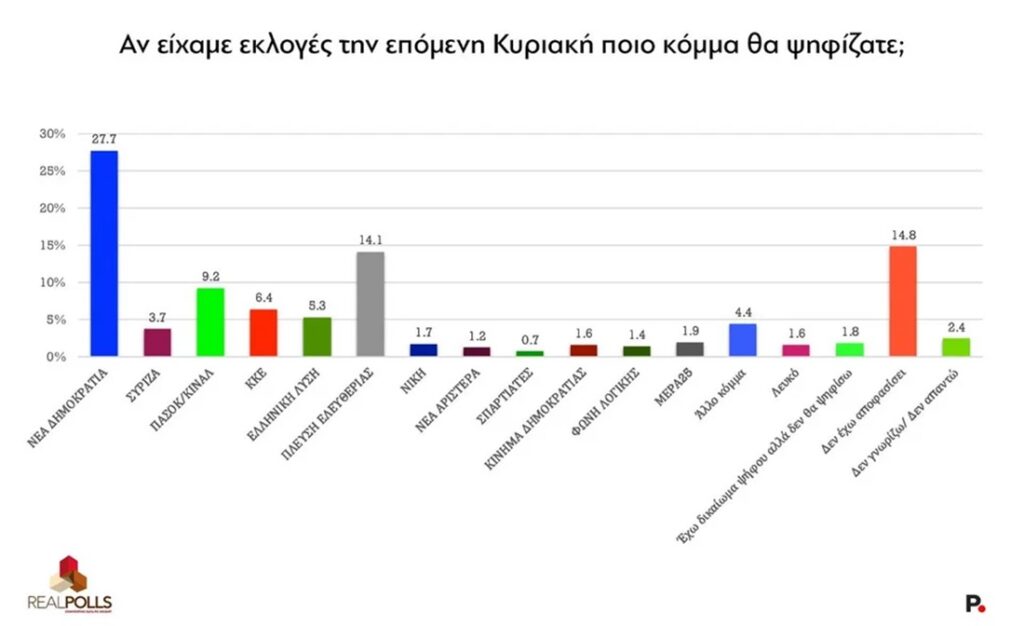 προθεση ψηφου